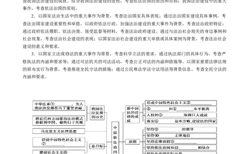 重难点09全面依法治国（原卷版）_新高考复习资料_2024年新高考资料_专项复习资料_❤2024年高考政治热点&middot;重点&middot;难点专练（新高考专用）_重难点