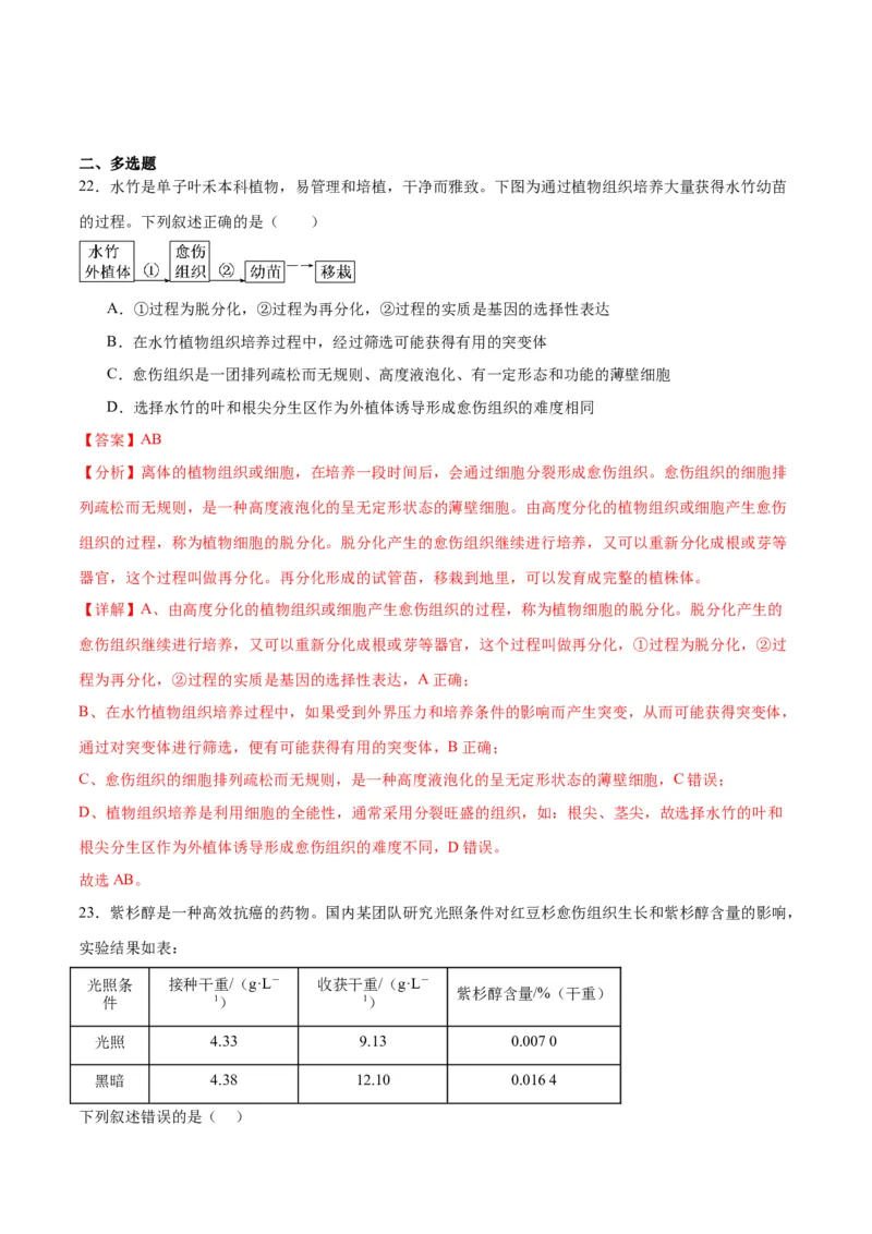 专题40植物细胞工程（解析版）_2024年新高考资料_3.2024专项复习_备战2024年高考生物一轮复习重难点专项突破_专题40植物细胞工程-备战2024年高考生物一轮复习重难点专项突破
