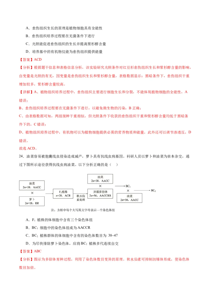 专题40植物细胞工程（解析版）_2024年新高考资料_3.2024专项复习_备战2024年高考生物一轮复习重难点专项突破_专题40植物细胞工程-备战2024年高考生物一轮复习重难点专项突破