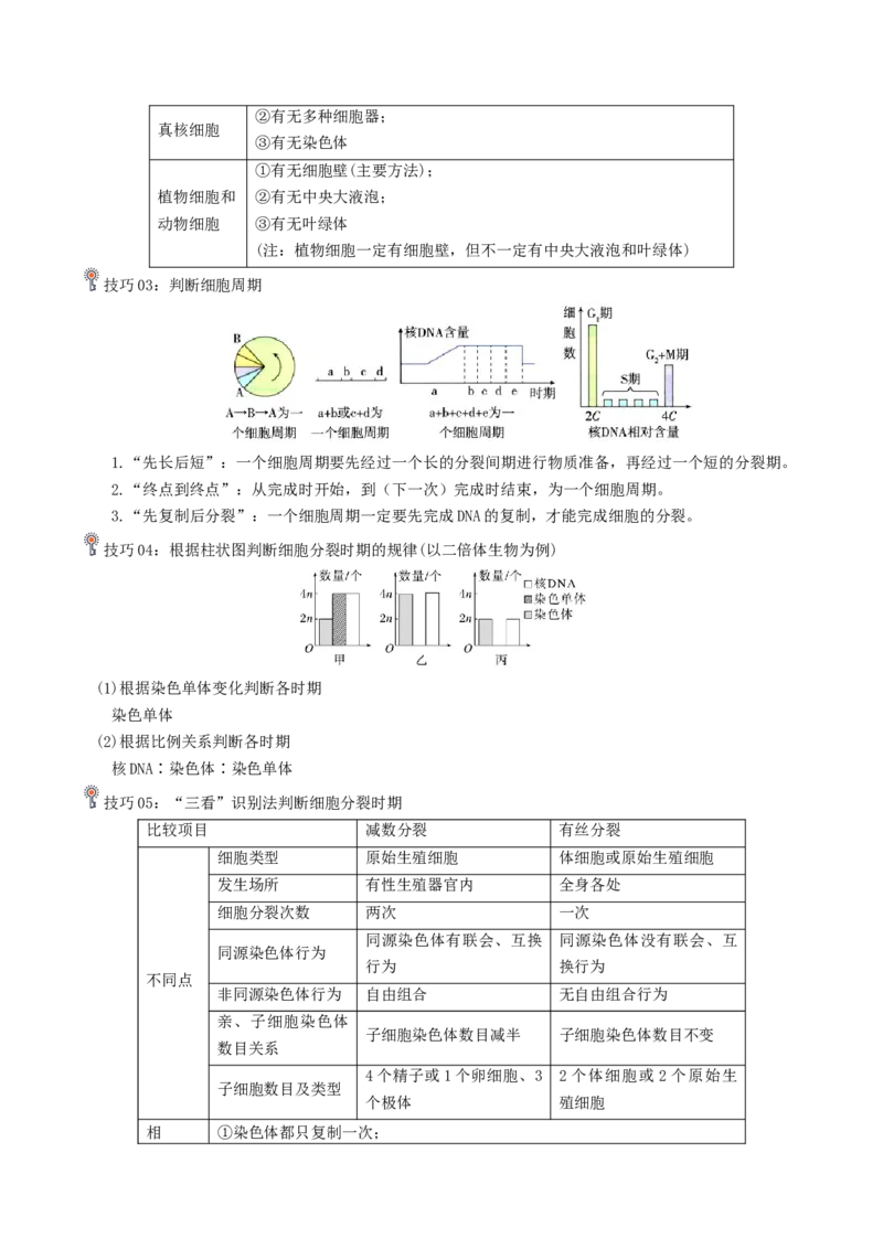 专题01细胞的结构及细胞分裂（解析版）_2024年新高考资料_3.2024专项复习_2024年高考生物热点&middot;重点&middot;难点专练（上海专用）