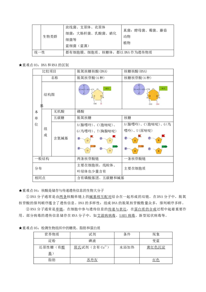 专题01细胞的结构及细胞分裂（解析版）_2024年新高考资料_3.2024专项复习_2024年高考生物热点&middot;重点&middot;难点专练（上海专用）