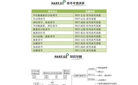 宝典15体液调节（原卷版）_2024年新高考资料_1.2024一轮复习_2024年高考生物一轮复习知识清单