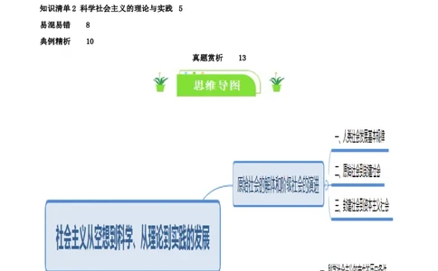 专题01社会主义从空想到科学、从理论到实践的发展_新高考复习资料_2024年新高考资料_一轮复习资料_口袋书2024年高考政治一轮复习知识清单（新高考通用）