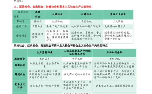 专题01社会主义从空想到科学、从理论到实践的发展_新高考复习资料_2024年新高考资料_一轮复习资料_口袋书2024年高考政治一轮复习知识清单（新高考通用）