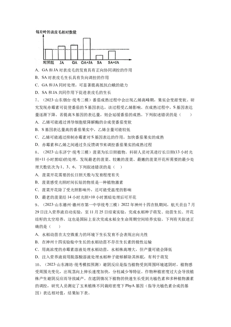 专题27植物生命活动的调节（精练）（原卷版）_2024年新高考资料_1.2024一轮复习_备战2024年高考生物一轮复习串讲精练（新高考专用）