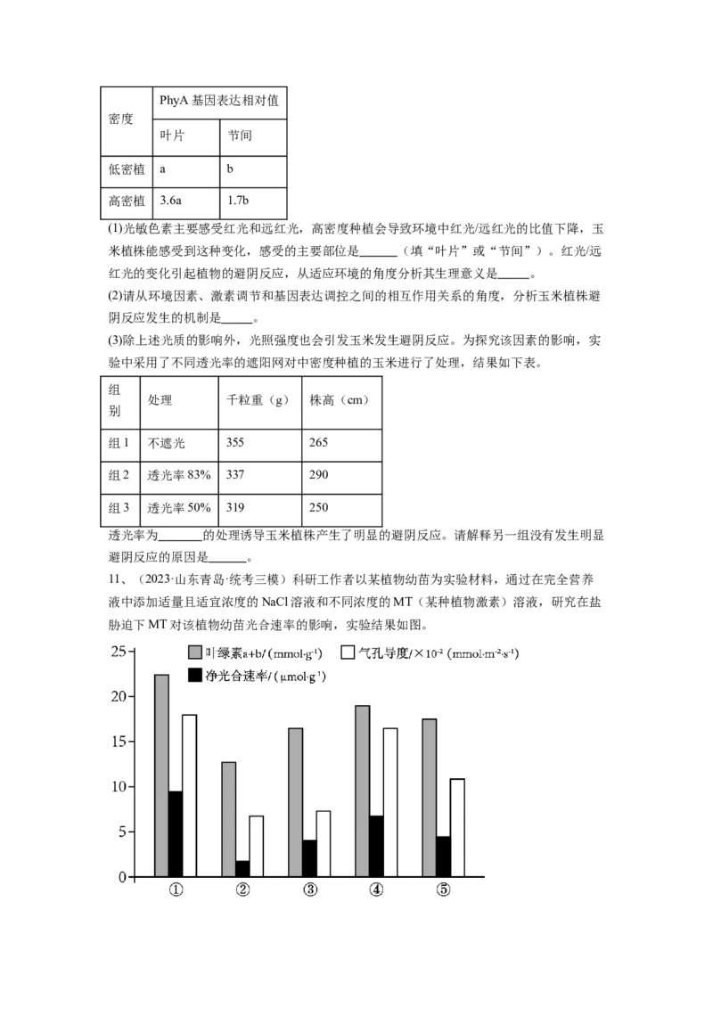 专题27植物生命活动的调节（精练）（原卷版）_2024年新高考资料_1.2024一轮复习_备战2024年高考生物一轮复习串讲精练（新高考专用）
