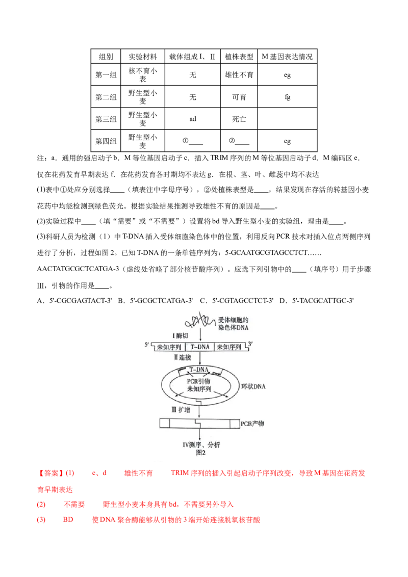 押新高考卷生物技术与工程（解析版）-备战2024年高考生物临考题号押题（新高考通用）_2024年新高考资料_5.2024三轮冲刺_备战2024年高考生物临考题号押题（新高考通用）322745222_668