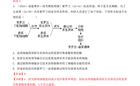 专题16植物细胞工程（解析版）_2024年新高考资料_3.2024专项复习_备战2024年高考生物一轮复习重难点突破讲解与训练（新教材）
