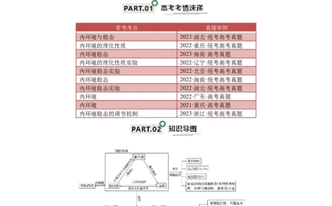 宝典13人体的内环境与稳态（解析版）_2024年新高考资料_1.2024一轮复习_2024年高考生物一轮复习知识清单