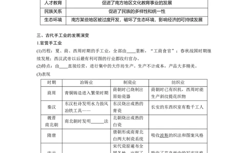 26必修2第六单元古代中国经济的基本结构与特点第18讲　古代中国的农业和手工业的发展_07高考历史_通用版（老高考）复习资料_2023年复习资料_一轮+二轮_历史高三一轮复习系列