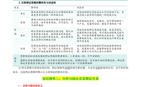 专题53把握辩证分合_新高考复习资料_2024年新高考资料_一轮复习资料_口袋书2024年高考政治一轮复习知识清单（新高考通用）
