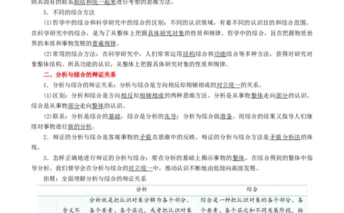 专题53把握辩证分合_新高考复习资料_2024年新高考资料_一轮复习资料_口袋书2024年高考政治一轮复习知识清单（新高考通用）