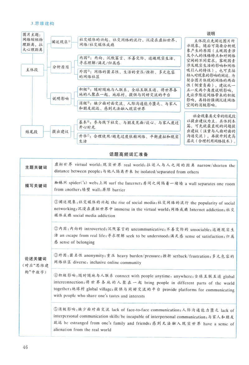 2009年真题解析及复习思路_考研英语真题（英一＋英二）_考研英语真题_考研英语一历年真题_❤️6.黄皮-英语一解析_真题解析及复习思路（2001-2025）
