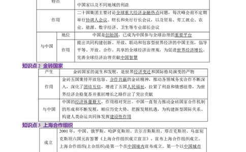 第09课中国与国际组织（讲义）（原卷版）_新高考复习资料_2025年新高考资料_2025年高考政治一轮复习讲练测（新教材新高考）