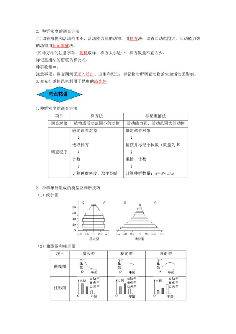 专题28种群的特征和数量变化（串讲）（解析版）_2024年新高考资料_1.2024一轮复习_备战2024年高考生物一轮复习串讲精练（新高考专用）