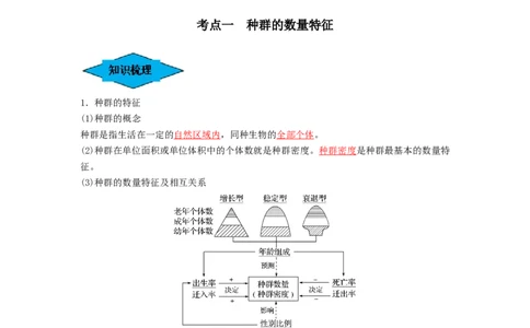 专题28种群的特征和数量变化（串讲）（解析版）_2024年新高考资料_1.2024一轮复习_备战2024年高考生物一轮复习串讲精练（新高考专用）
