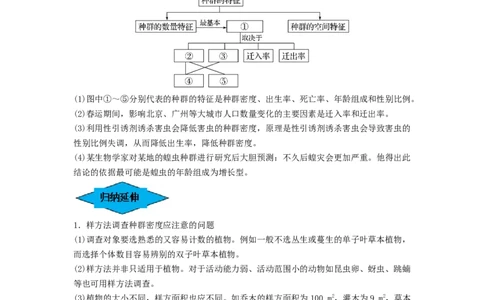 专题28种群的特征和数量变化（串讲）（解析版）_2024年新高考资料_1.2024一轮复习_备战2024年高考生物一轮复习串讲精练（新高考专用）