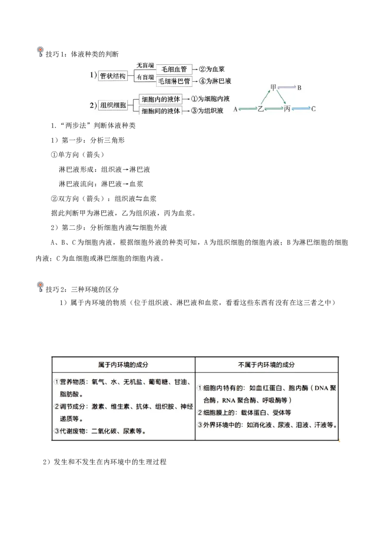 专题05动物的调节（原卷版）_2024年新高考资料_3.2024专项复习_2024年高考生物热点&middot;重点&middot;难点专练（上海专用）