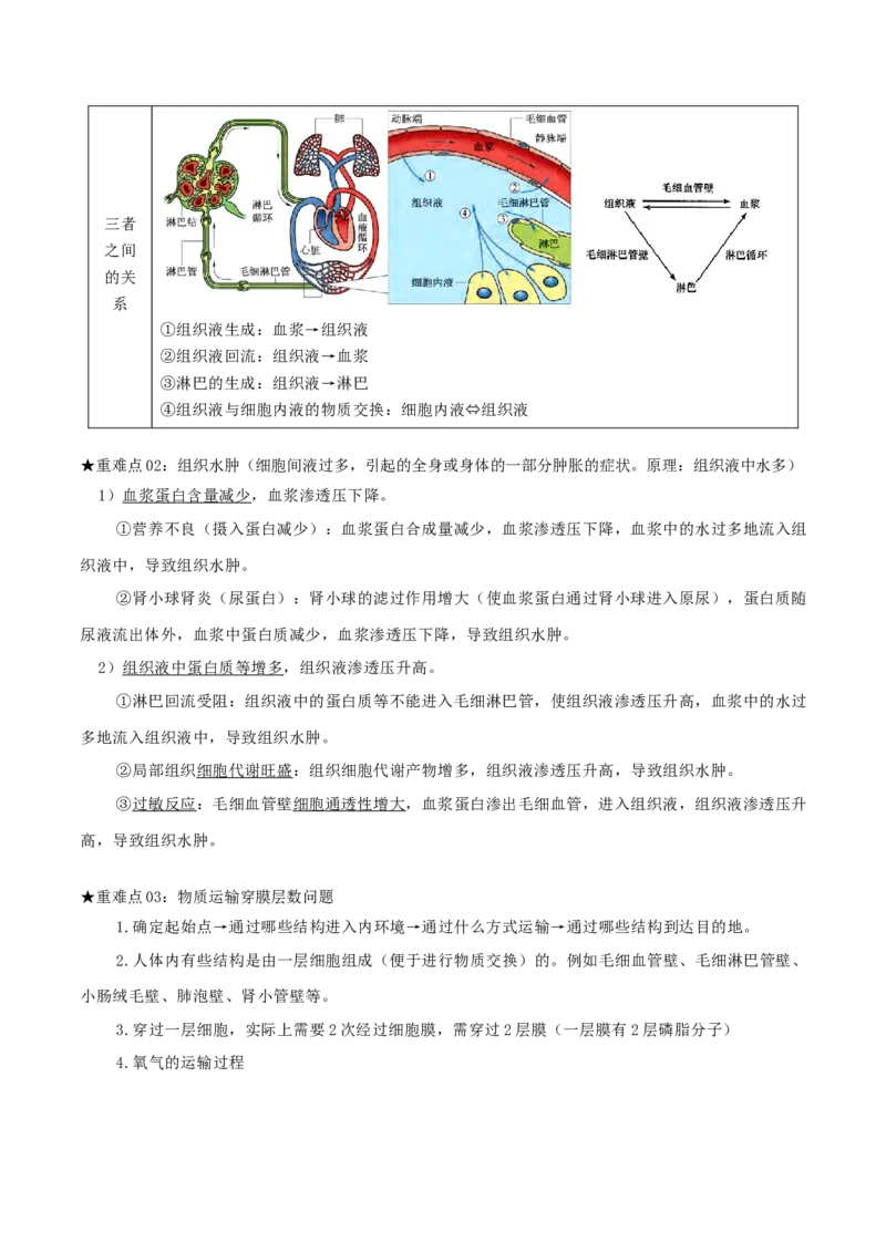 专题05动物的调节（原卷版）_2024年新高考资料_3.2024专项复习_2024年高考生物热点&middot;重点&middot;难点专练（上海专用）