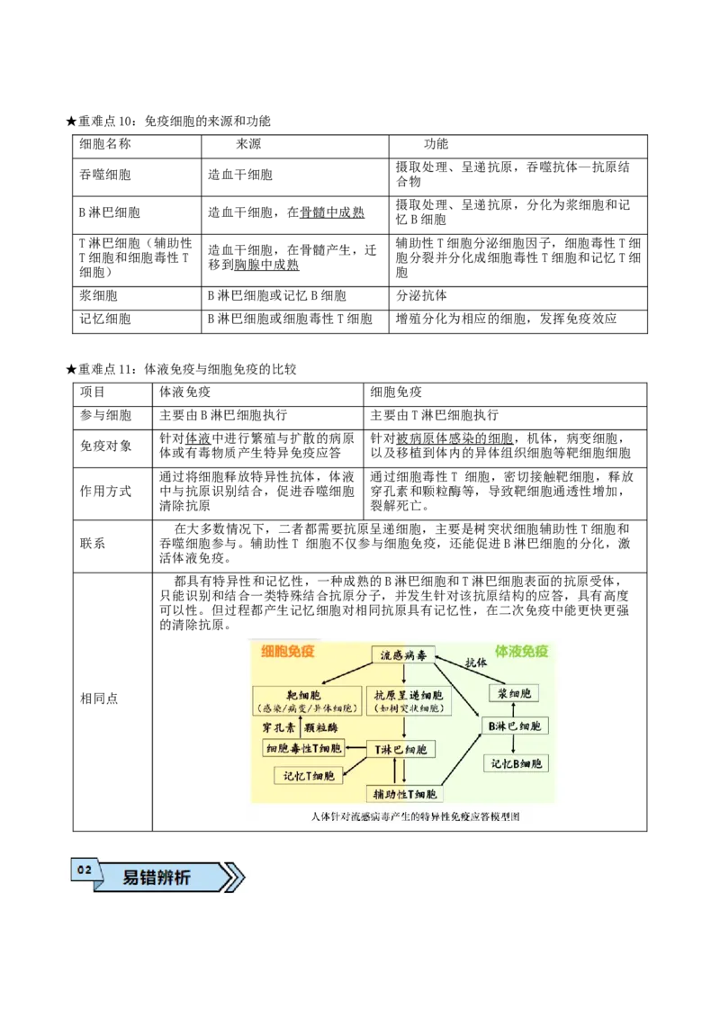 专题05动物的调节（原卷版）_2024年新高考资料_3.2024专项复习_2024年高考生物热点&middot;重点&middot;难点专练（上海专用）