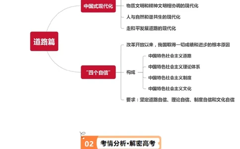 专题03道路篇&mdash;&mdash;中国式现代化（讲义）（解析版）_新高考复习资料_2024年新高考资料_二轮复习资料_高频考点解密2024年高考政治二轮复习高频考点追踪与预测（新高考专用）_讲义