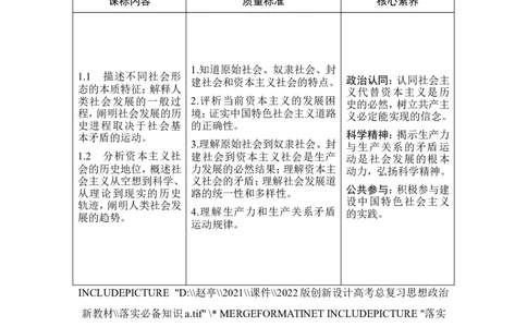 淘宝店：品优教学第一课　社会主义从空想到科学、从理论到实践的发展_新高考复习资料_2022年新高考资料_2022版高三政治总复习专用（新高考-新教材版）_必修1中国特色社会主义word