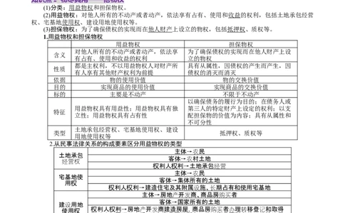 第02课依法有效保护财产权（讲义）（解析版）_新高考复习资料_2025年新高考资料_2025年高考政治一轮复习讲练测（新教材新高考）