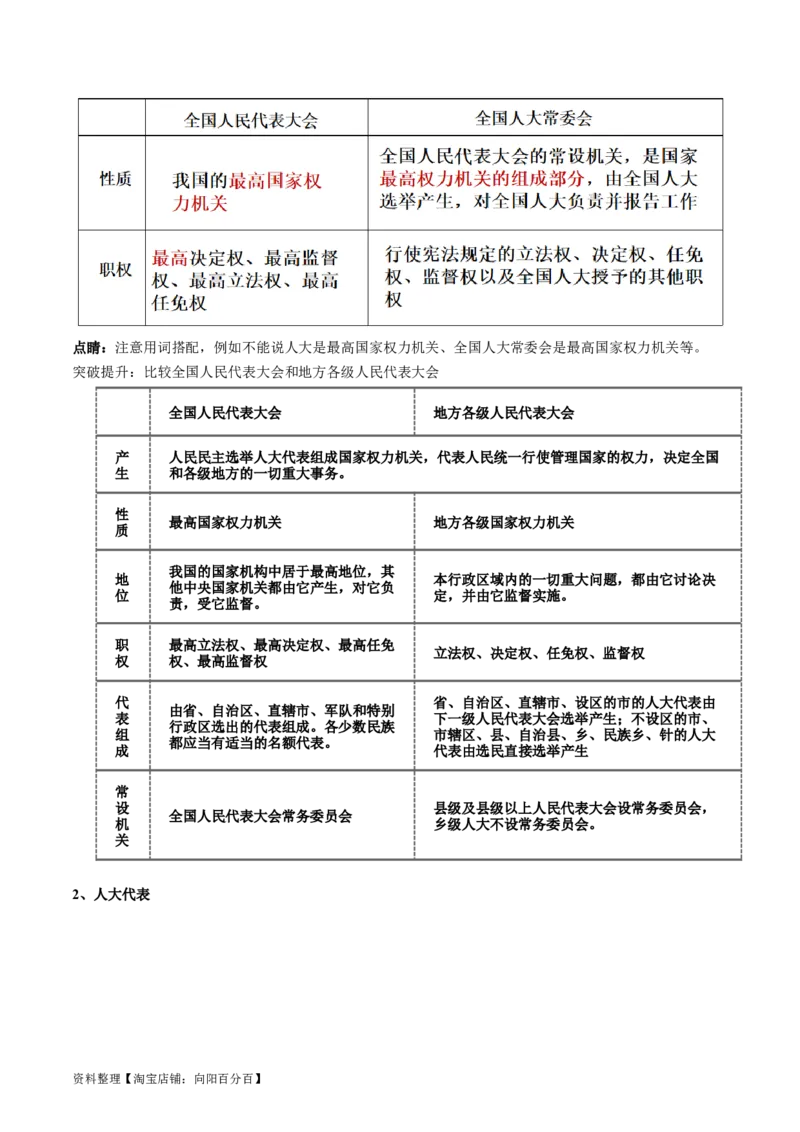 专题06人民当家作主（讲义）（解析版）_新高考复习资料_2024年新高考资料_二轮复习资料_2024年高考政治二轮复习讲练测（新教材新高考）_配套讲义（原卷版+解析版）