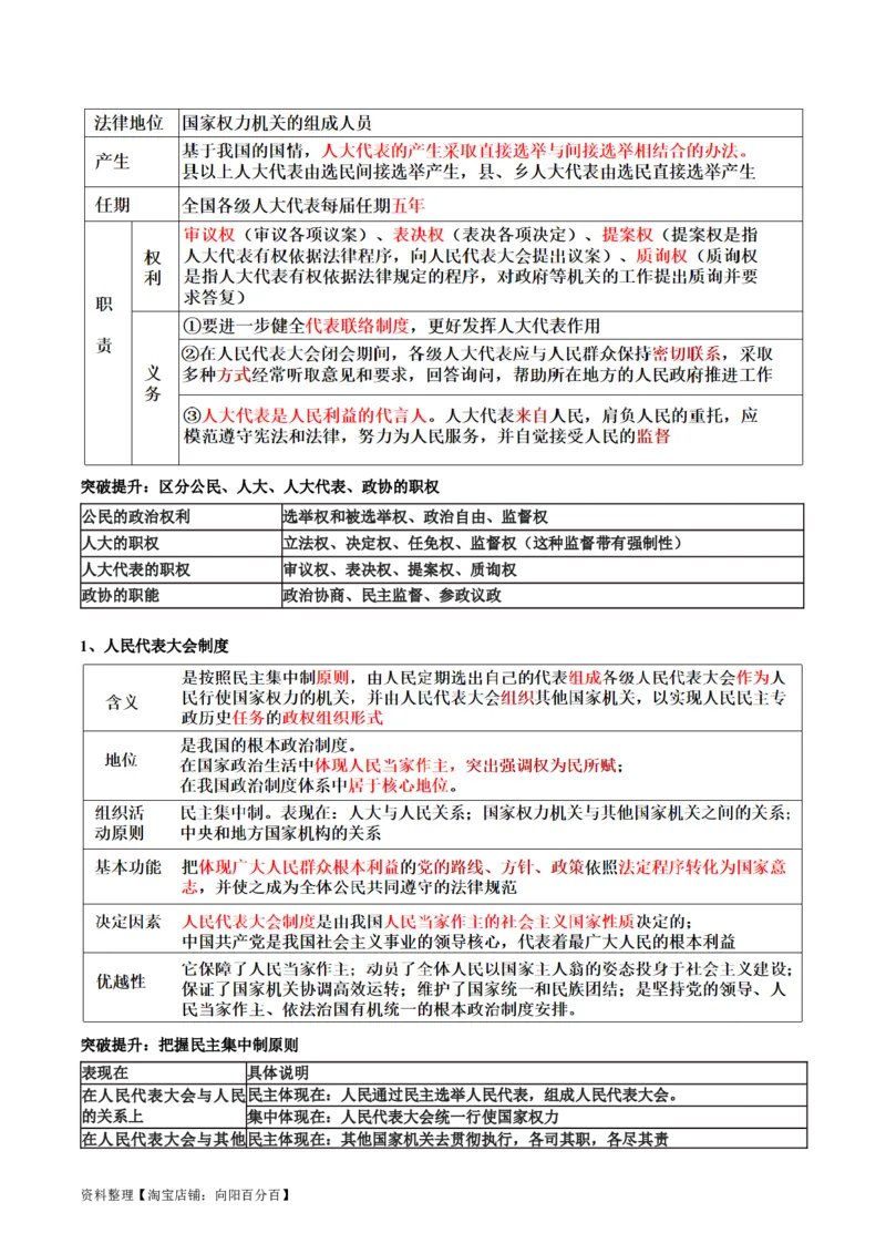 专题06人民当家作主（讲义）（解析版）_新高考复习资料_2024年新高考资料_二轮复习资料_2024年高考政治二轮复习讲练测（新教材新高考）_配套讲义（原卷版+解析版）