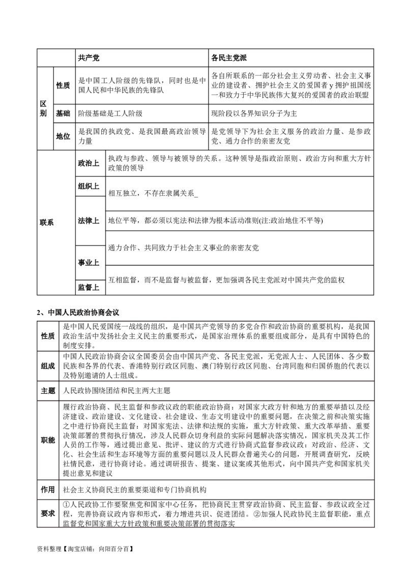 专题06人民当家作主（讲义）（解析版）_新高考复习资料_2024年新高考资料_二轮复习资料_2024年高考政治二轮复习讲练测（新教材新高考）_配套讲义（原卷版+解析版）