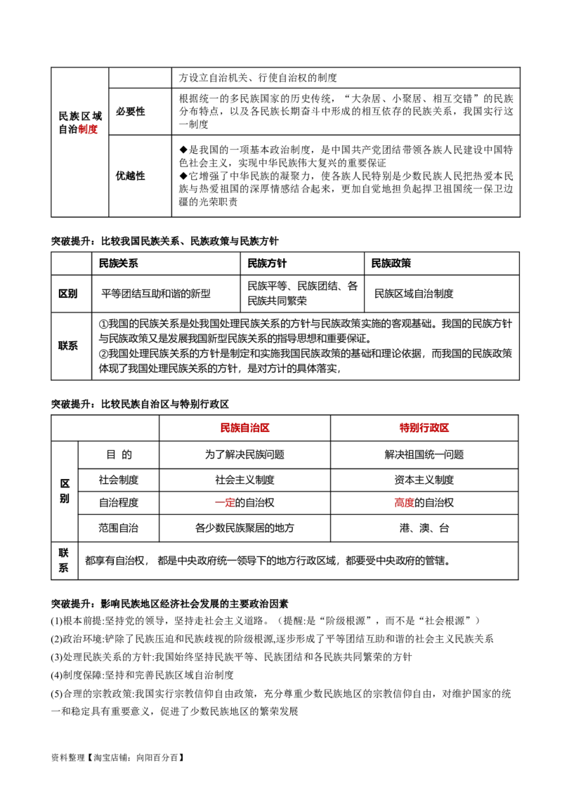 专题06人民当家作主（讲义）（解析版）_新高考复习资料_2024年新高考资料_二轮复习资料_2024年高考政治二轮复习讲练测（新教材新高考）_配套讲义（原卷版+解析版）