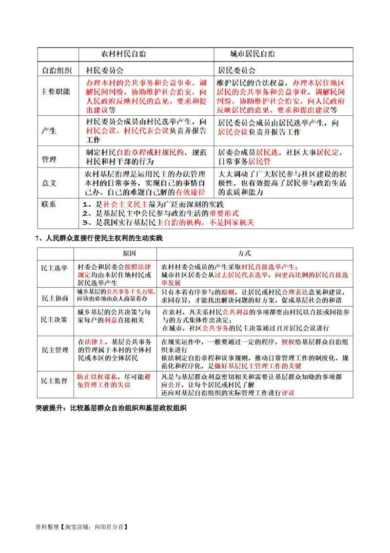 专题06人民当家作主（讲义）（解析版）_新高考复习资料_2024年新高考资料_二轮复习资料_2024年高考政治二轮复习讲练测（新教材新高考）_配套讲义（原卷版+解析版）