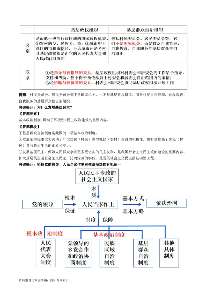 专题06人民当家作主（讲义）（解析版）_新高考复习资料_2024年新高考资料_二轮复习资料_2024年高考政治二轮复习讲练测（新教材新高考）_配套讲义（原卷版+解析版）