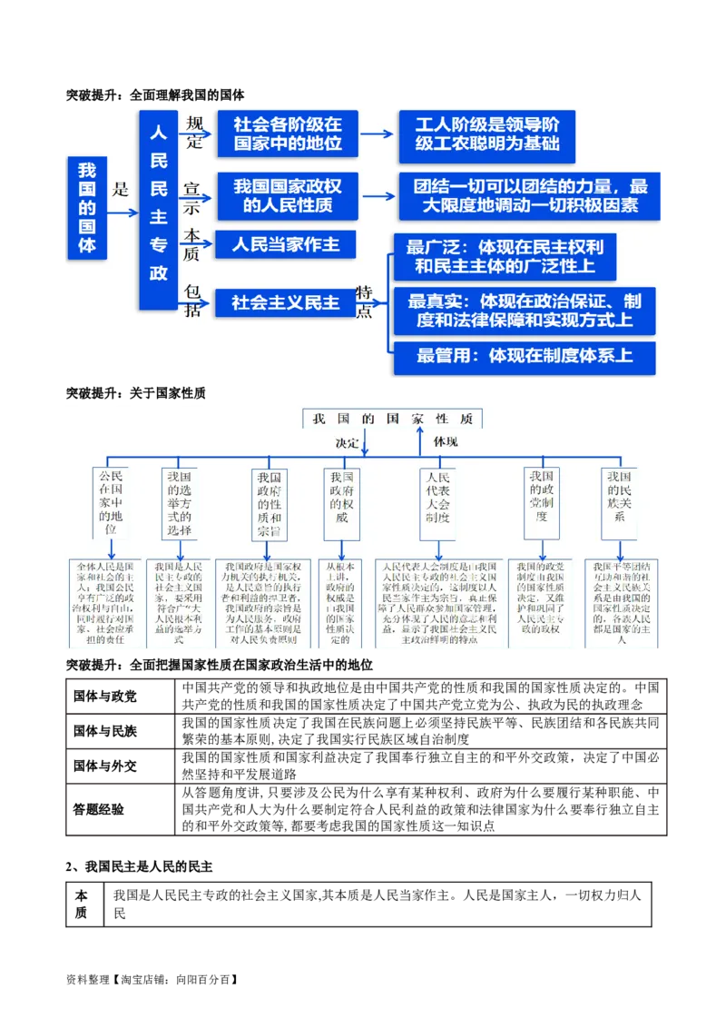 专题06人民当家作主（讲义）（解析版）_新高考复习资料_2024年新高考资料_二轮复习资料_2024年高考政治二轮复习讲练测（新教材新高考）_配套讲义（原卷版+解析版）