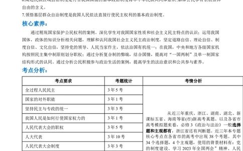 专题06人民当家作主（讲义）（解析版）_新高考复习资料_2024年新高考资料_二轮复习资料_2024年高考政治二轮复习讲练测（新教材新高考）_配套讲义（原卷版+解析版）