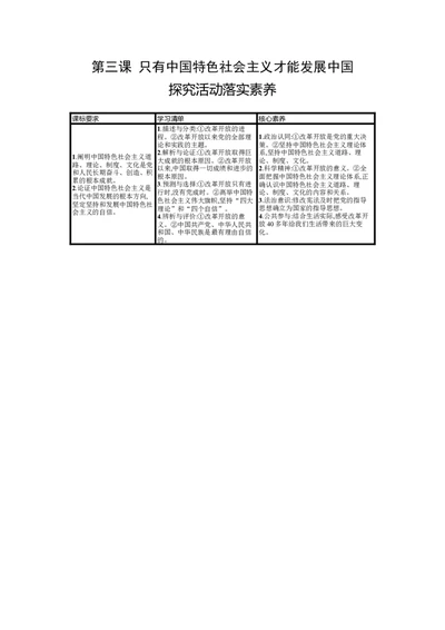 第三课只有中国特色社会主义才能发展中国学案_新高考复习资料_2022年新高考资料_2022届一轮复习讲练结合_系列一_第三单元只有中国特色社会主义才能发展中国