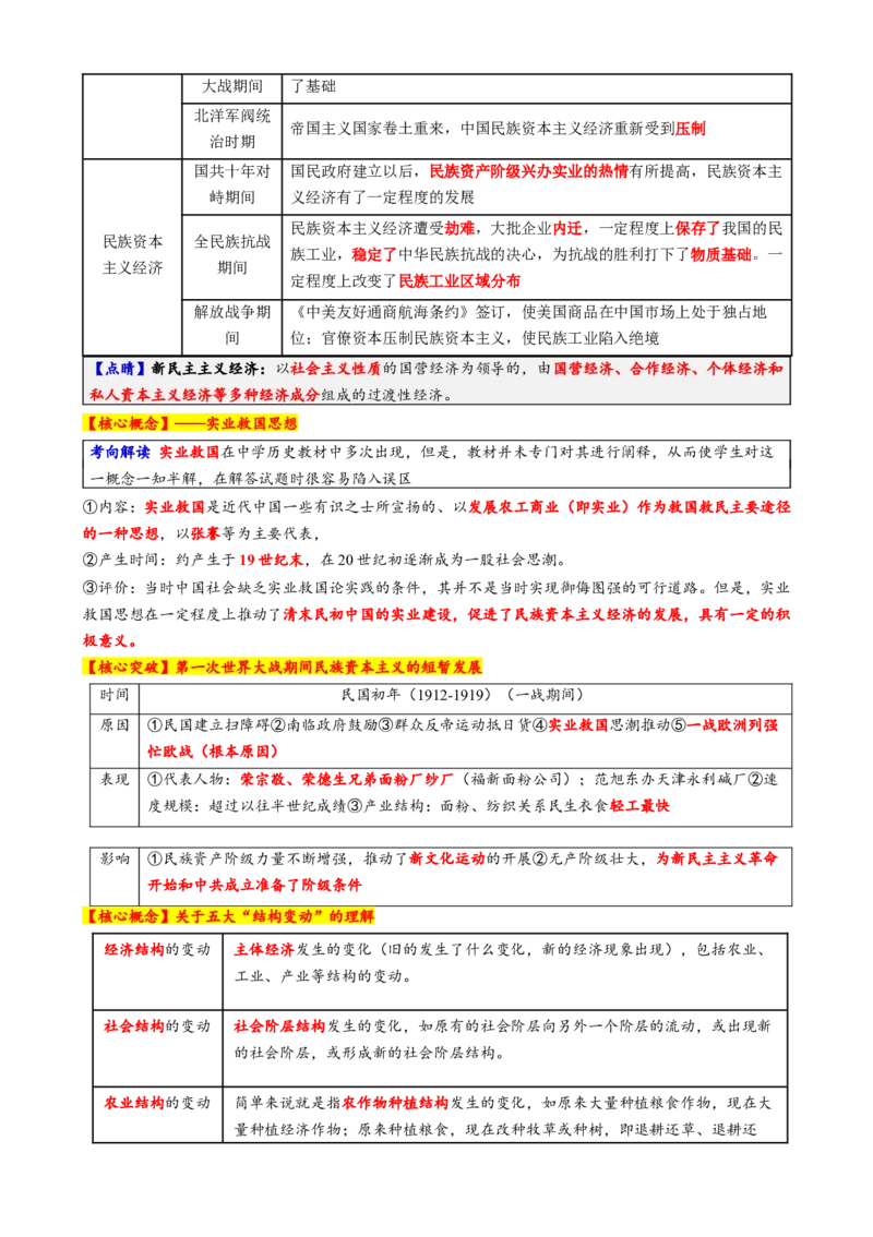 专题07冲击转型&mdash;中国近现代的经济转型与社会生活变迁（讲义）（原卷版）_2025年新高考资料_二轮复习_01高考语文等多个文件_上好课2025年高考历史二轮复习讲练测（新高考通用）