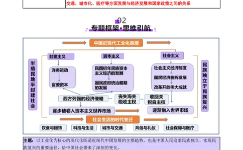 专题07冲击转型&mdash;中国近现代的经济转型与社会生活变迁（讲义）（原卷版）_2025年新高考资料_二轮复习_01高考语文等多个文件_上好课2025年高考历史二轮复习讲练测（新高考通用）