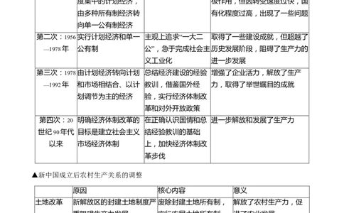第十单元改革开放与中国社会主义现代化建设新时期单元测试（含解析）--2024届高考历史统编版必修中外历史纲要上册二轮复习_2025年新高考资料_二轮复习
