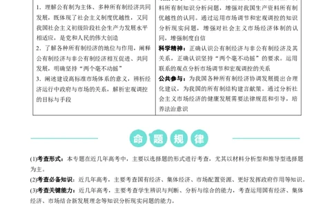重难点05生产资料所有制与经济体制（原卷版）_新高考复习资料_2024年新高考资料_专项复习资料_❤2024年高考政治热点&middot;重点&middot;难点专练（新高考专用）_重难点