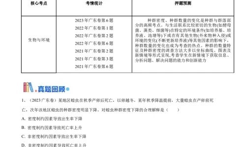 押广东卷选择题生物与环境（原卷版）_2024年新高考资料_5.2024三轮冲刺_备战2024年高考生物临考题号押题（广东专用）323137816