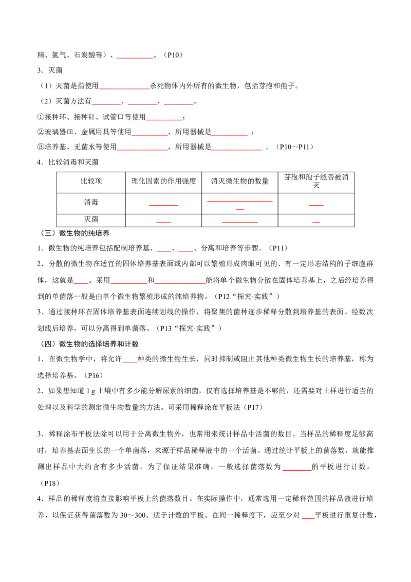 专题11发酵工程（原卷版）_2024年新高考资料_3.2024专项复习_2024年高考生物热点&middot;重点&middot;难点专练（新高考专用）