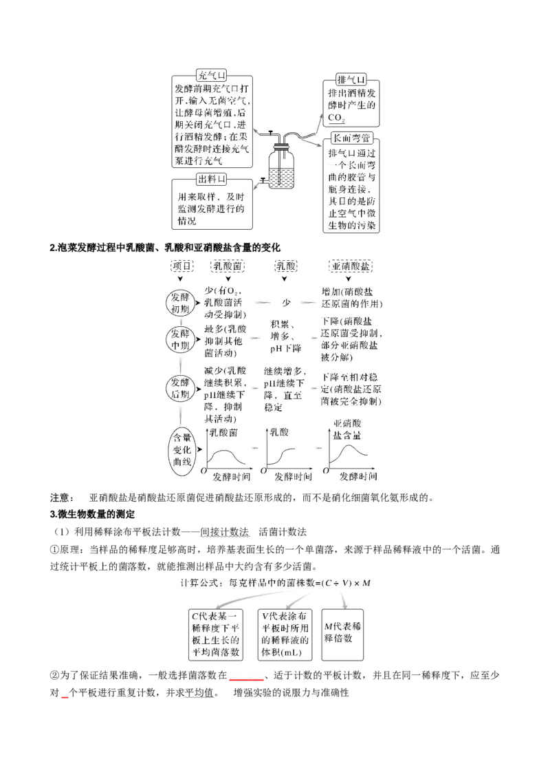 专题11发酵工程（原卷版）_2024年新高考资料_3.2024专项复习_2024年高考生物热点&middot;重点&middot;难点专练（新高考专用）