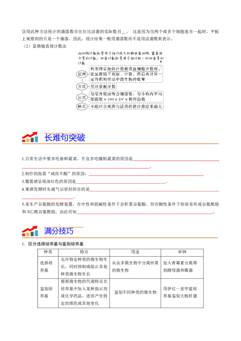 专题11发酵工程（原卷版）_2024年新高考资料_3.2024专项复习_2024年高考生物热点&middot;重点&middot;难点专练（新高考专用）