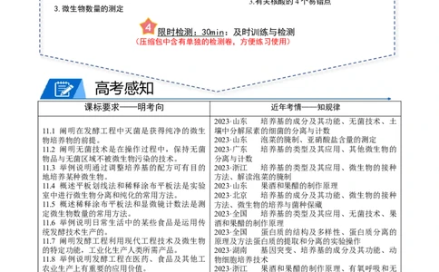 专题11发酵工程（原卷版）_2024年新高考资料_3.2024专项复习_2024年高考生物热点&middot;重点&middot;难点专练（新高考专用）