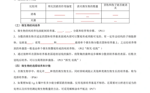 专题11发酵工程（原卷版）_2024年新高考资料_3.2024专项复习_2024年高考生物热点&middot;重点&middot;难点专练（新高考专用）