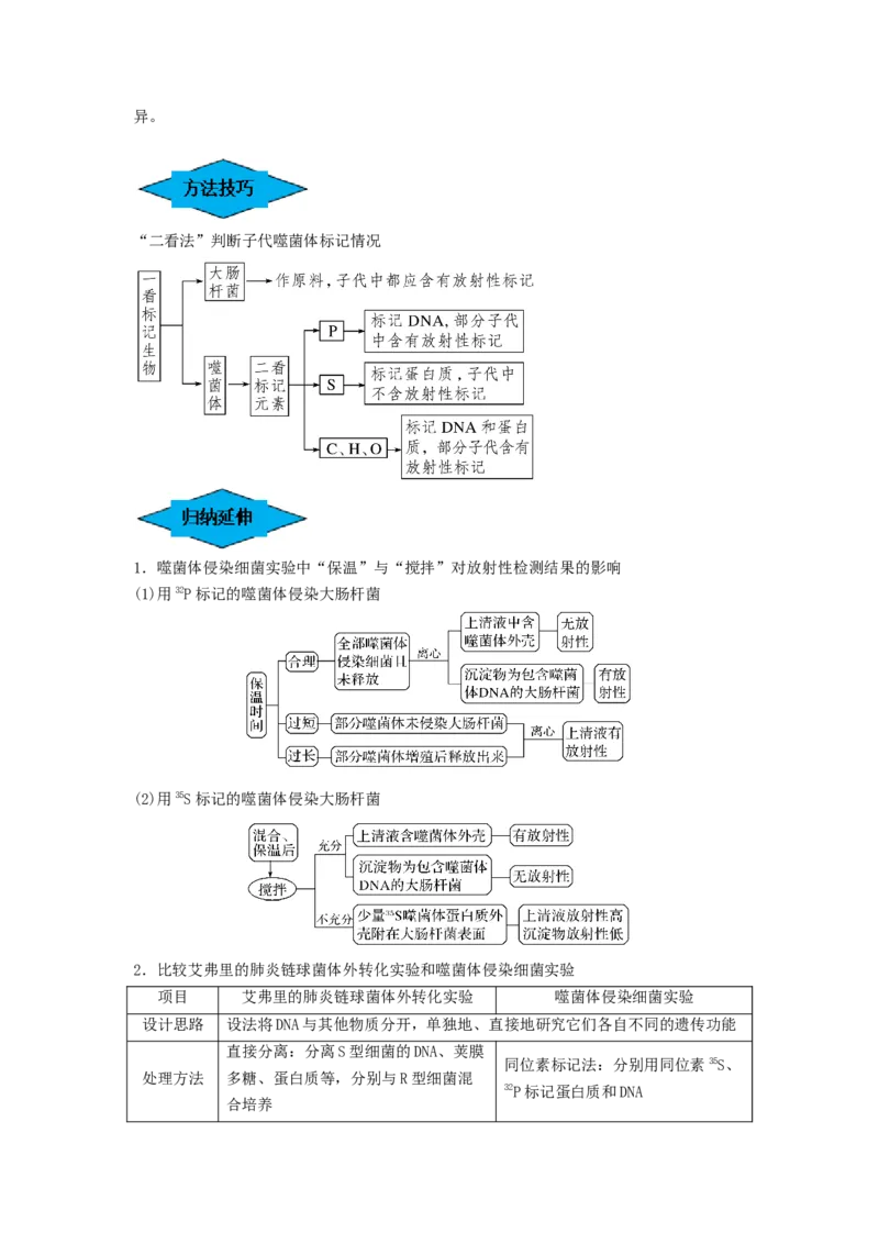 专题17DNA是主要的遗传物质（串讲）（原卷版）_2024年新高考资料_1.2024一轮复习_备战2024年高考生物一轮复习串讲精练（新高考专用）