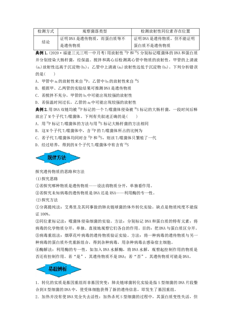 专题17DNA是主要的遗传物质（串讲）（原卷版）_2024年新高考资料_1.2024一轮复习_备战2024年高考生物一轮复习串讲精练（新高考专用）