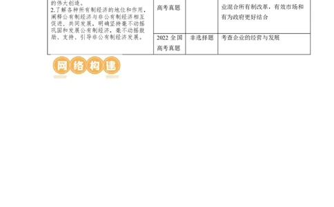 第01课我国的生产资料所有制（讲义）（原卷版）_新高考复习资料_2024年新高考资料_一轮复习资料_完2024年高考政治一轮复习讲练测（课件+讲义+练习）（新教材新高考）_必修2