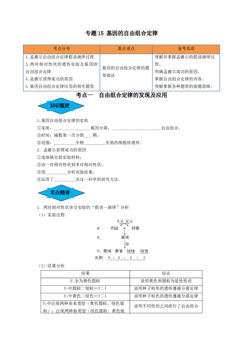 专题15基因的自由组合定律（串讲）（原卷版）_2024年新高考资料_1.2024一轮复习_备战2024年高考生物一轮复习串讲精练（新高考专用）